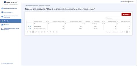 Преимущества использования уникального сервиса МегаФонПро