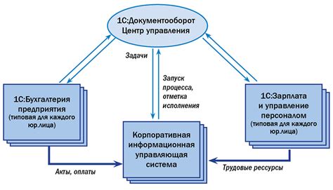 Преимущества использования усовершенствованной управляющей системы отражены в делительных головках