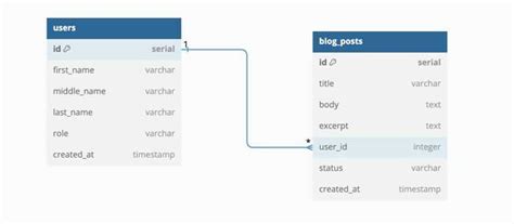 Преимущества использования функции Coalesce в базе данных PostgreSQL