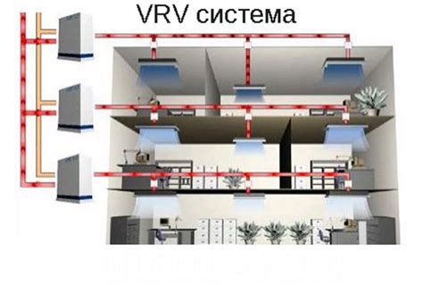 Преимущества использования VRF в сетях
