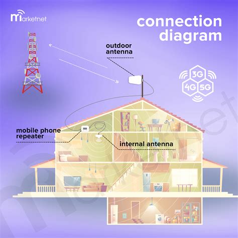 Преимущества использования Wi-Fi-репитера для распространения сигнала интернета