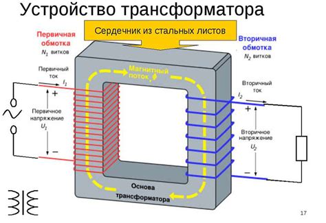 Преимущества и недостатки гальванической развязки