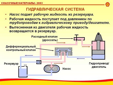 Преимущества и недостатки гидравлических и пневматических тормозных систем