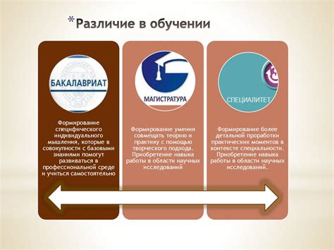 Преимущества и недостатки заочного и очного образования