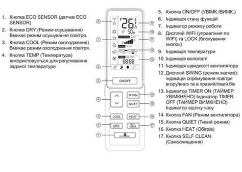 Преимущества и недостатки использования режима "сушка" в кондиционере
