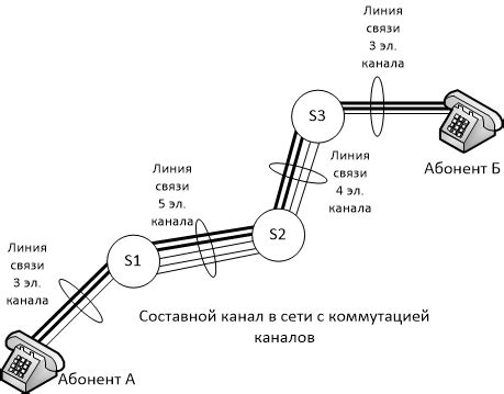Преимущества и недостатки использования устройства для объединения каналов передачи данных