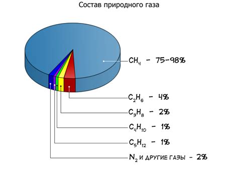 Преимущества и недостатки пропана в сравнении с метаном