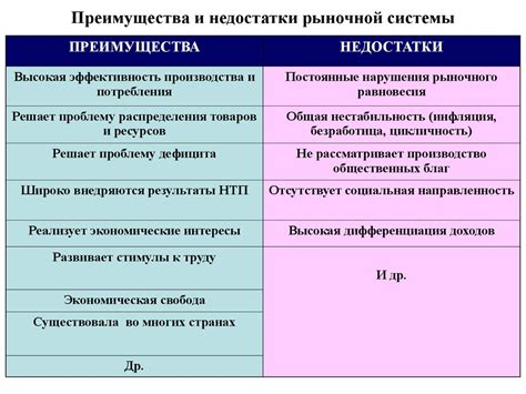 Преимущества и недостатки работы в Директуме