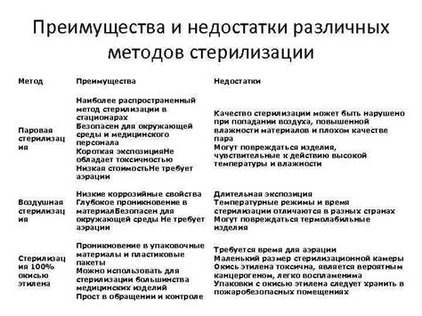 Преимущества и недостатки различных классов отжима