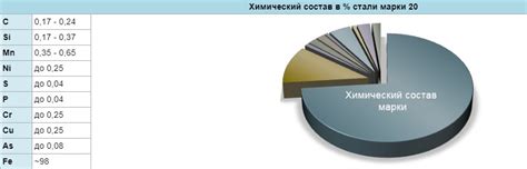 Преимущества и недостатки стали 20