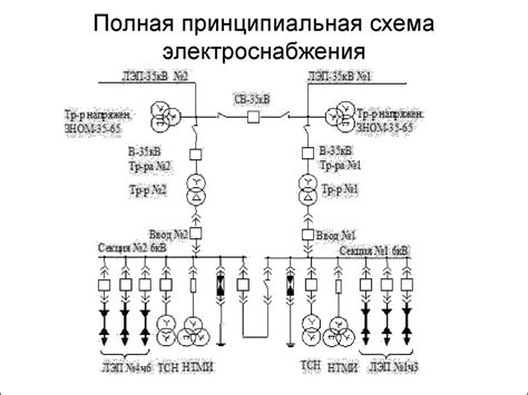 Преимущества и недостатки установки аудиосистемы без совпадающих электрических соединений
