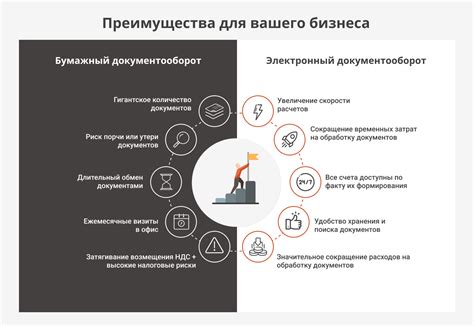Преимущества и недостатки холерического типа