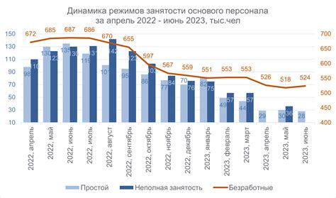 Преимущества и ограничения в использовании нефростомии по сравнению с другими способами лечения