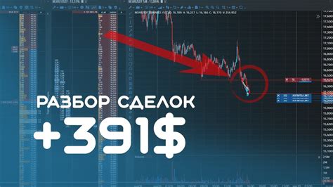 Преимущества и риски сделок по покупке и продаже валют на рынке Forex