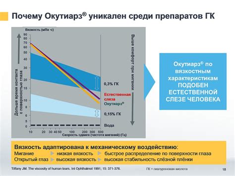 Преимущества лимонной кислоты перед другими химическими средствами