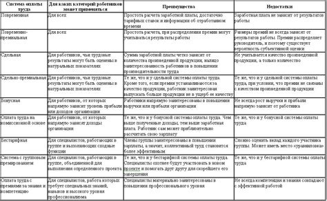 Преимущества оплаты труда в начале месяца: планирование финансовых обязательств