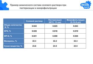 Преимущества отмачивания доски с использованием солевого раствора