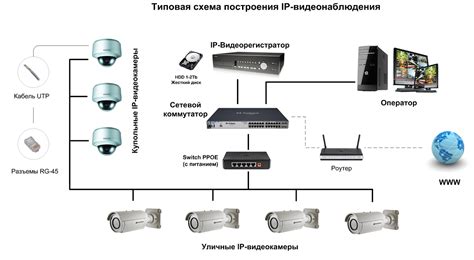 Преимущества передачи видео с IP-камеры на удаленное хранилище данных