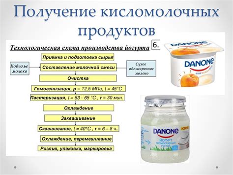 Преимущества покрытия продуктов мукой