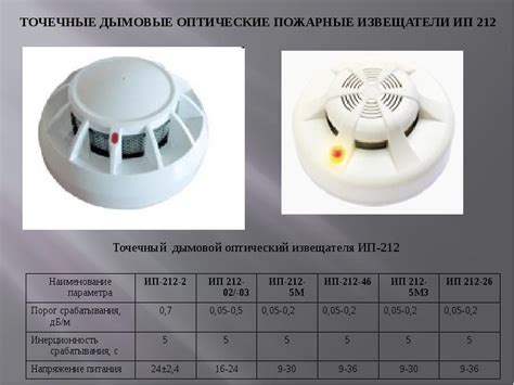 Преимущества применения автономных пожарных датчиков