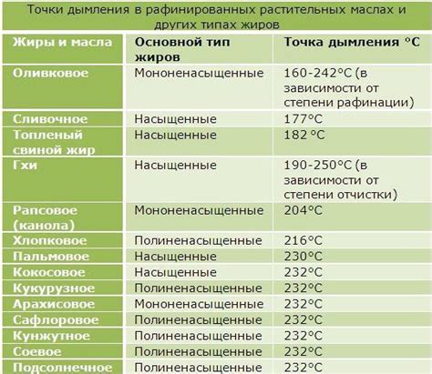 Преимущества рафинированных растительных масел при жарке на сковороде