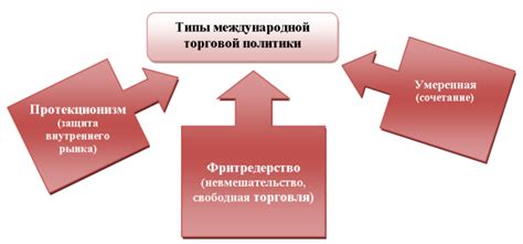 Преимущества роль посредников в бизнесе