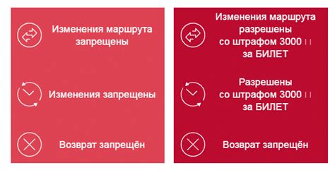 Преимущества тарифа "Промо" от компании "Авиакомпания Уральские перевозки"