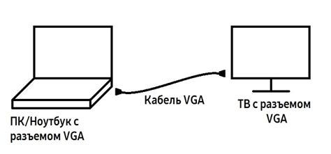 Преимущества удобного беспроводного соединения с телевизором через WiFi 2.4GHz