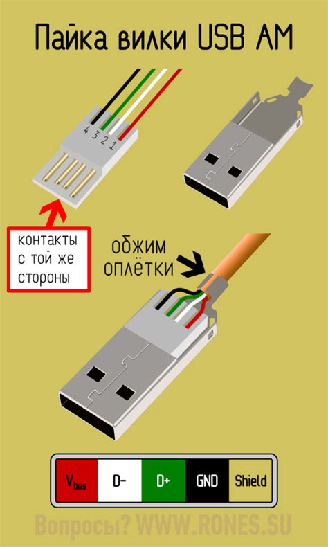 Преимущества универсальности в конструкции разъемной головки USB кабеля