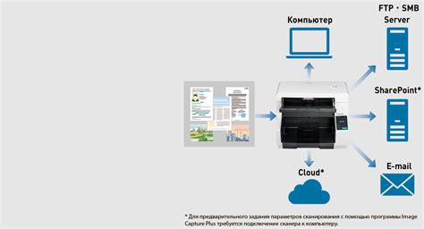 Преимущества эффективного двустороннего сетевого сканирования
