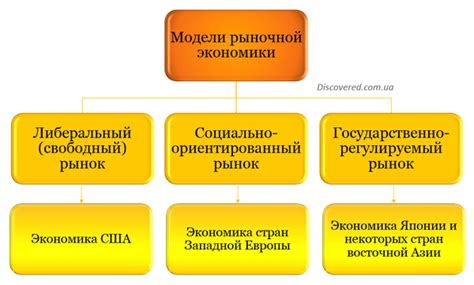 Преобразование деловых моделей и экономики