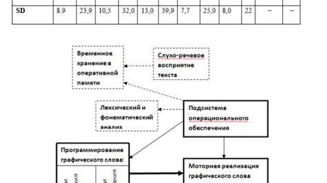 Преобразование навыков письма и чтения для повышения эффективности и профессионализма