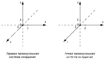 Преобразование положения точки в прямоугольной системе координат
