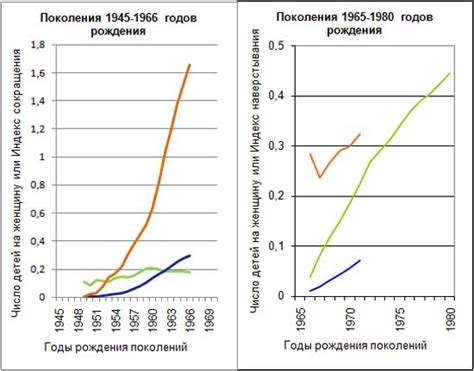 Преодолевайте откладывание и празднственность