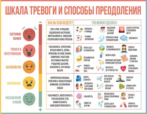 Преодоление стресса и тревоги