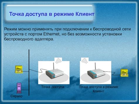 Преодоление трудностей при подключении к беспроводной сети