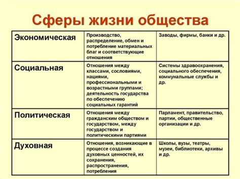 Привлекательные атрибуты святилищ и их значимость в общественной жизни