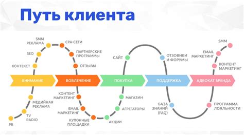 Привлекательные предложения и выгодные скидки - путь к увеличению продаж в онлайн-магазине