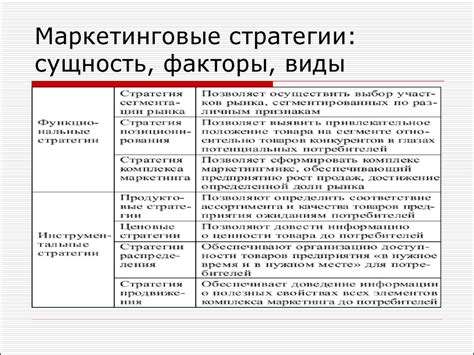 Привлечение и удержание клиентов: эффективные маркетинговые стратегии в цветочном бизнесе