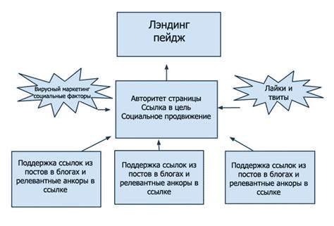 Привлечение качественных ссылок для укрепления внешней ссылочной массы