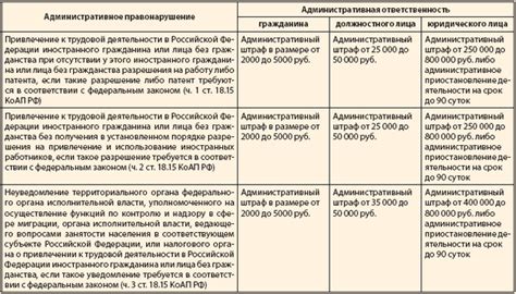 Привлечение работодателя к административной ответственности