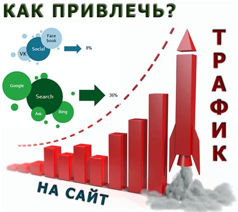 Привлечение трафика на веб-сайт: простой и эффективный способ установки открытой ссылки