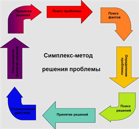 Привлечение экспертов для анализа и решения проблемы
