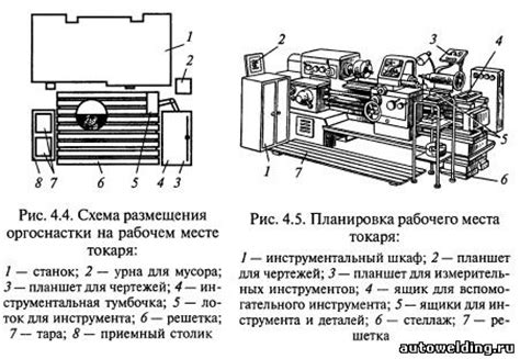 Приготовление инструмента и рабочего места