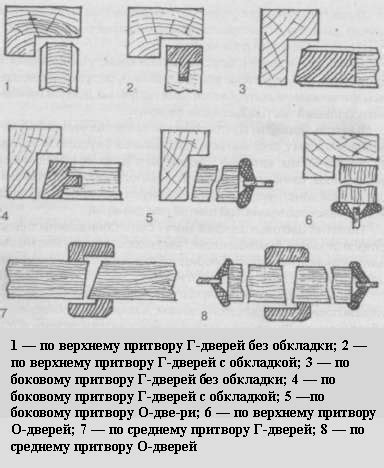 Приготовление инструментов и установка необходимых деталей