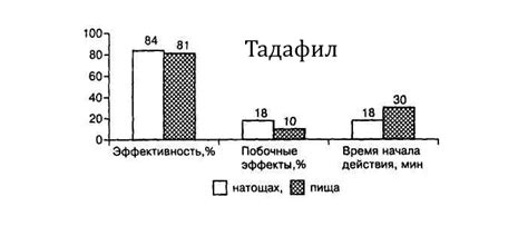 Прием с пищей или натощак