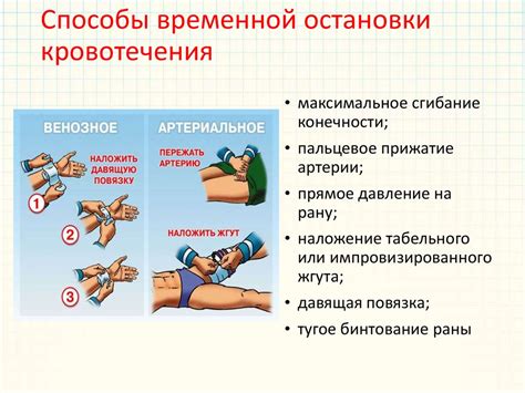 Признаки, требующие немедленной медицинской помощи