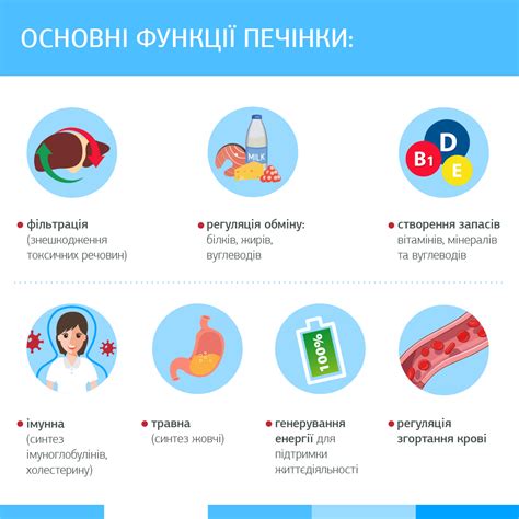 Признаки болезни