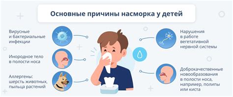 Признаки и факторы возникновения насморка у ребенка