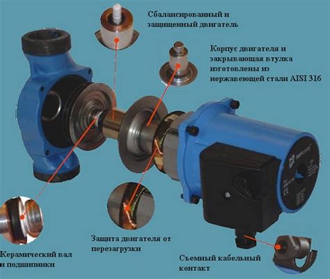 Признаки неисправности циркуляционного насоса